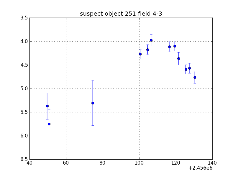 no plot available, curve is too noisy